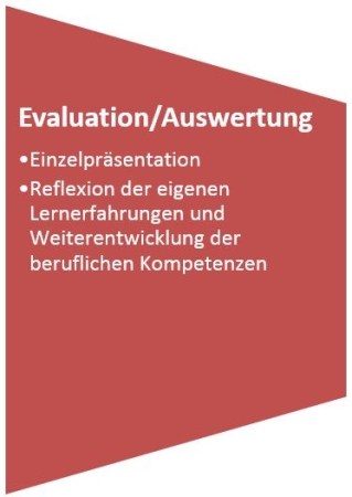 Evaluation-Auswertung