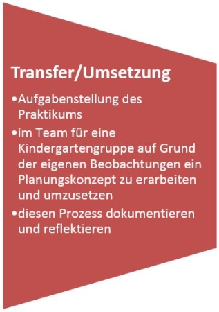 Transfer/Umsetzung